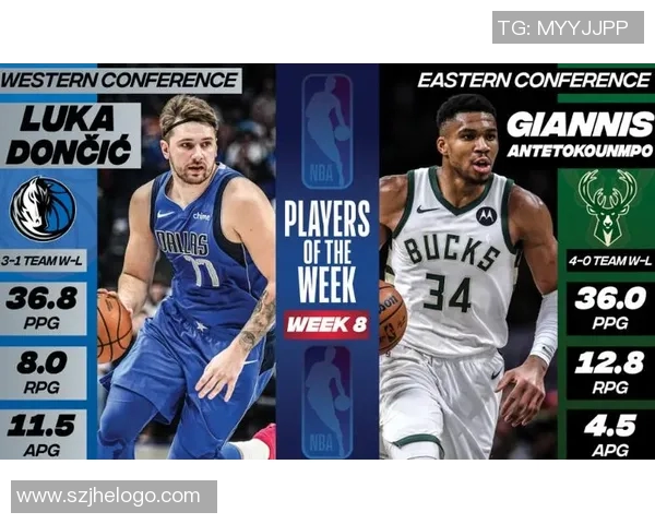 周最佳球员诞生,东契奇创神级纪录!勇士2签1裁,浓眉交易新进展 周最佳球员诞生,东契奇创神级纪录!勇士2签1裁,浓眉交易新进展